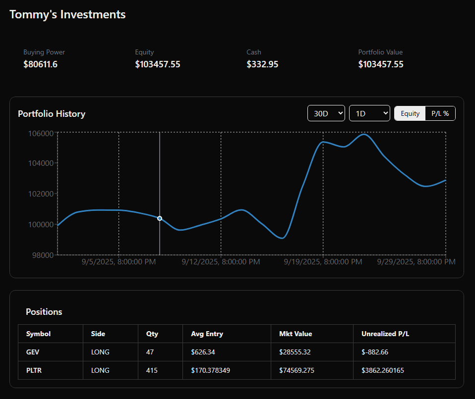 Automated Stock Trader cover photo